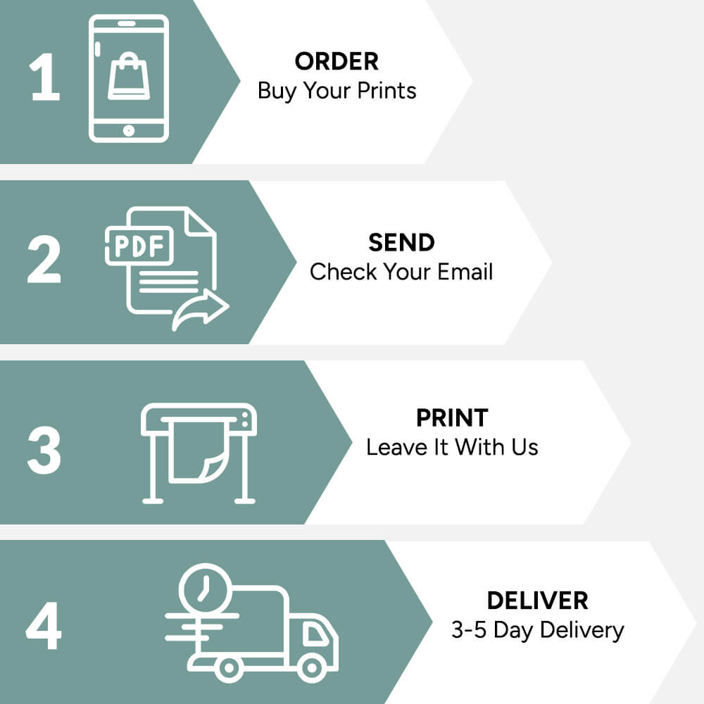 Our printing service and how it works: 1. Order you prints. 2. Check your emails. 3. Leave it with us. 4. Delivery in 3-5 working days.